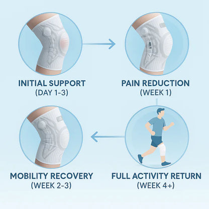 Rodillera ajustable 2x1