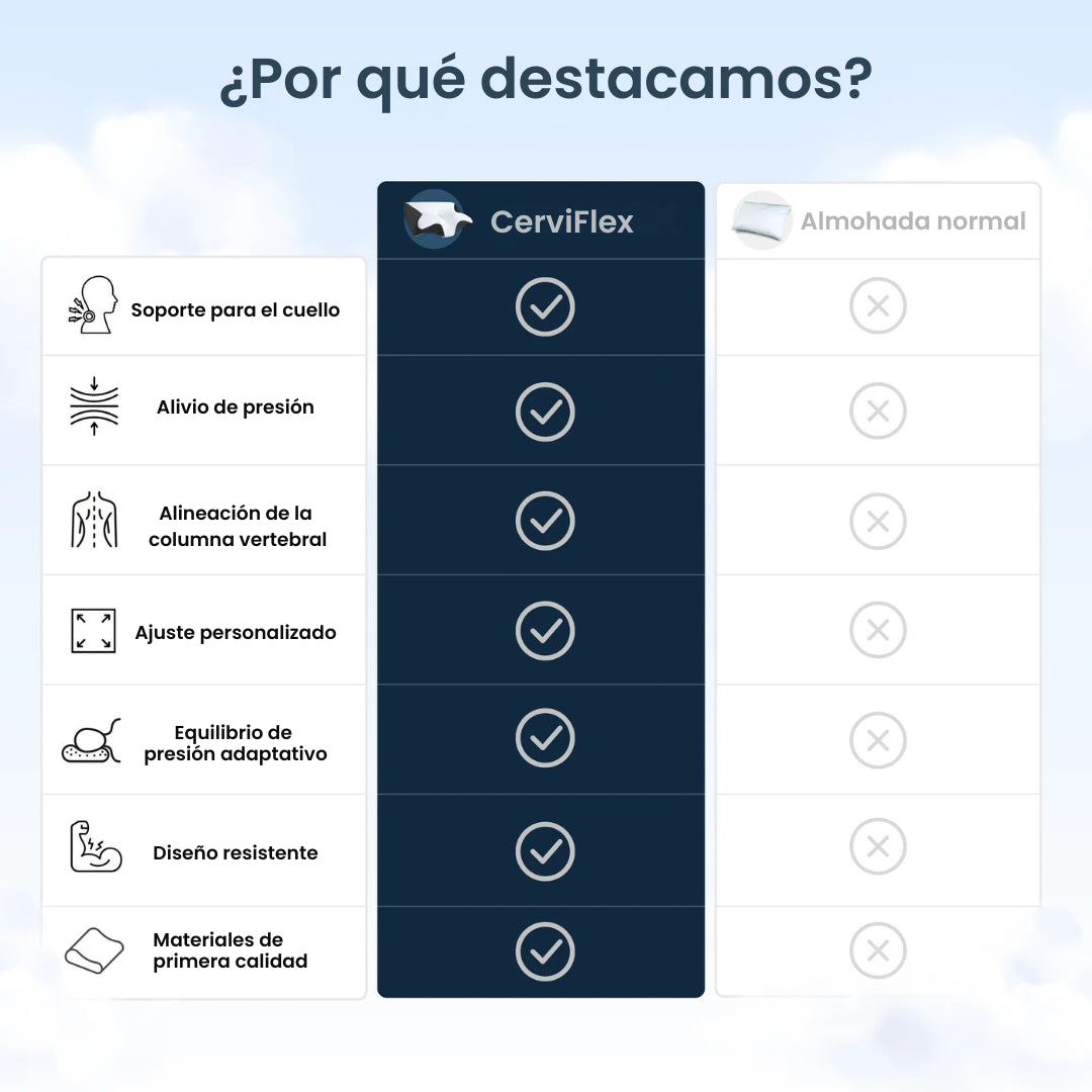 CerviFlex