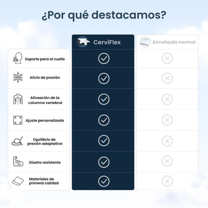 CerviFlex